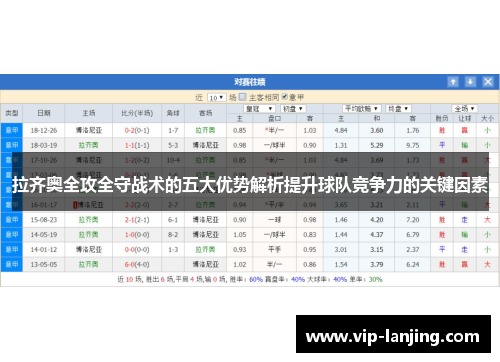 拉齐奥全攻全守战术的五大优势解析提升球队竞争力的关键因素