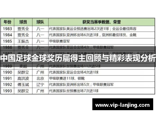 中国足球金球奖历届得主回顾与精彩表现分析