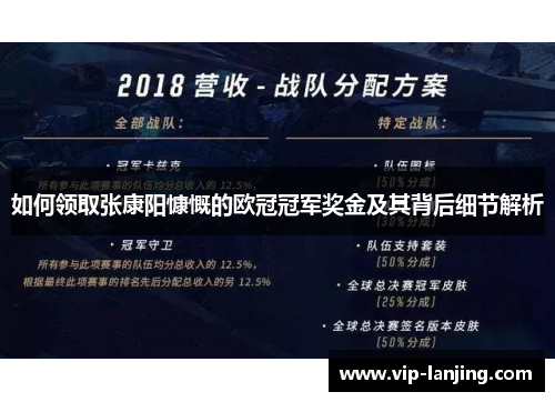如何领取张康阳慷慨的欧冠冠军奖金及其背后细节解析