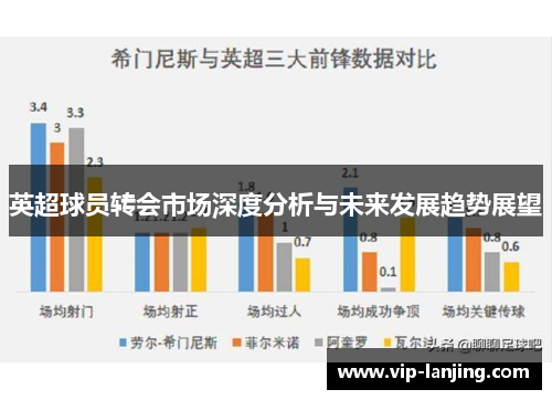 英超球员转会市场深度分析与未来发展趋势展望