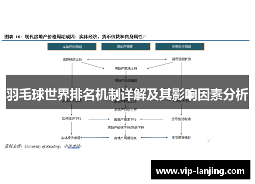 羽毛球世界排名机制详解及其影响因素分析
