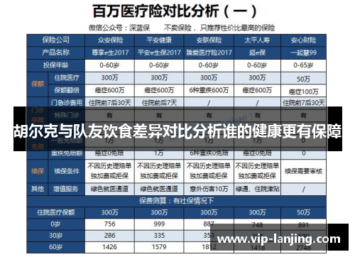 胡尔克与队友饮食差异对比分析谁的健康更有保障