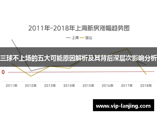三球不上场的五大可能原因解析及其背后深层次影响分析