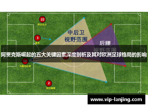 阿贾克斯崛起的五大关键因素深度剖析及其对欧洲足球格局的影响