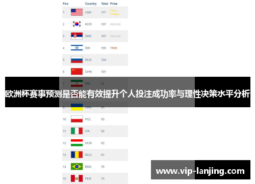 欧洲杯赛事预测是否能有效提升个人投注成功率与理性决策水平分析